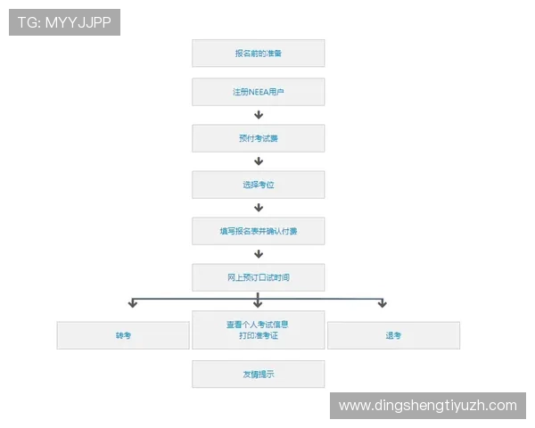 欧宝真人会员注册流程全攻略,详细介绍每一步操作流程及注意事项 欧宝真人会员注册流程全攻略,详细介绍每一步操作流程及注意事项